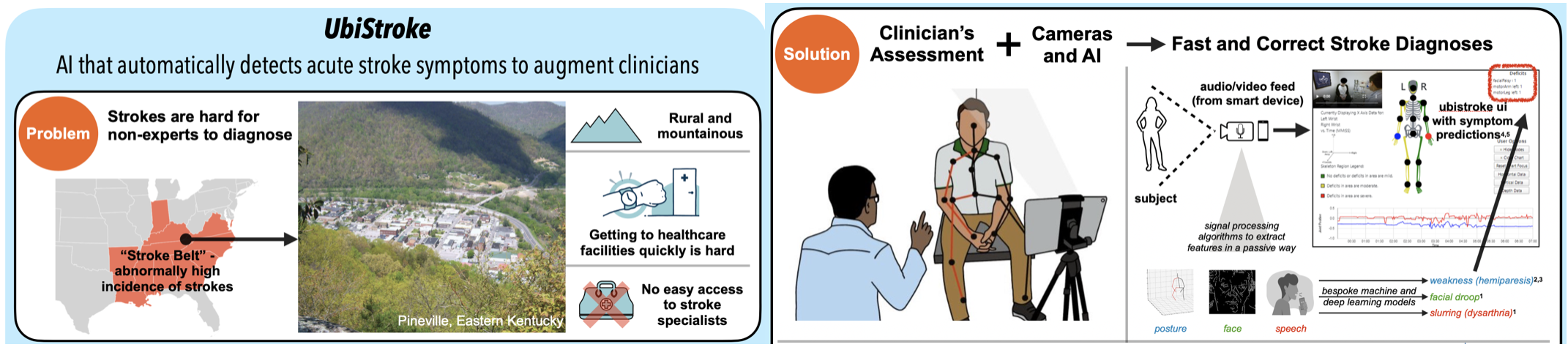 Homni Health Research